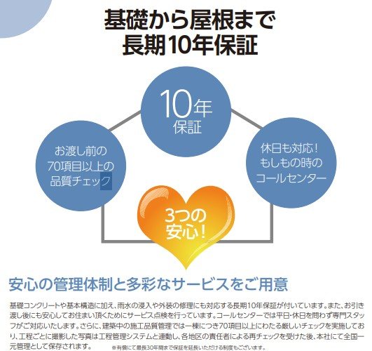 【全6棟】　かすみがうら市下稲吉　第15　2号棟 その他
