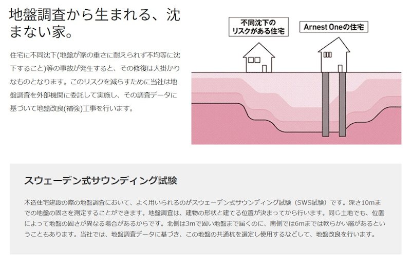 【全6棟】　かすみがうら市下稲吉　第15　6号棟 その他