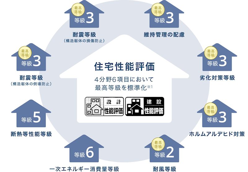 【平屋戸建】　石岡市石岡第９ その他
