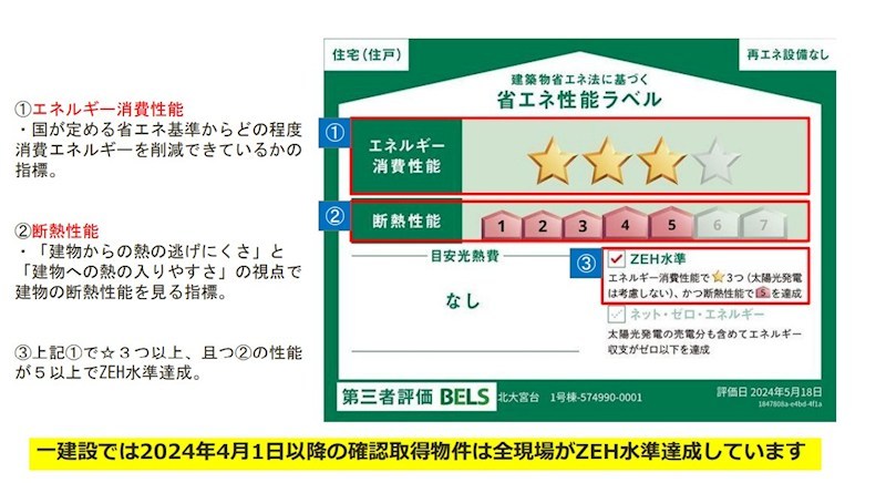 【全3棟】 小美玉市羽刈第5 1号棟  省エネ性能ラベル