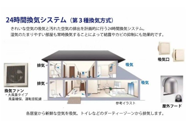 【限定1棟】 石岡市貝地1期 その他