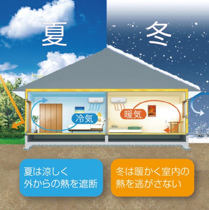 【全2棟】石岡市旭台１期　1号棟 その他