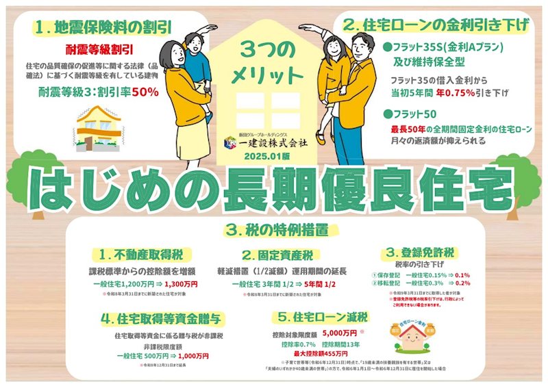 【全2棟】石岡市旭台１期　2号棟 その他