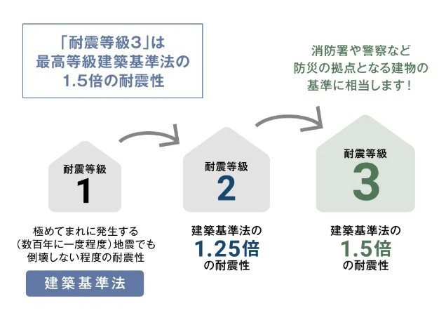 【全2棟】石岡市旭台１期　2号棟 その他