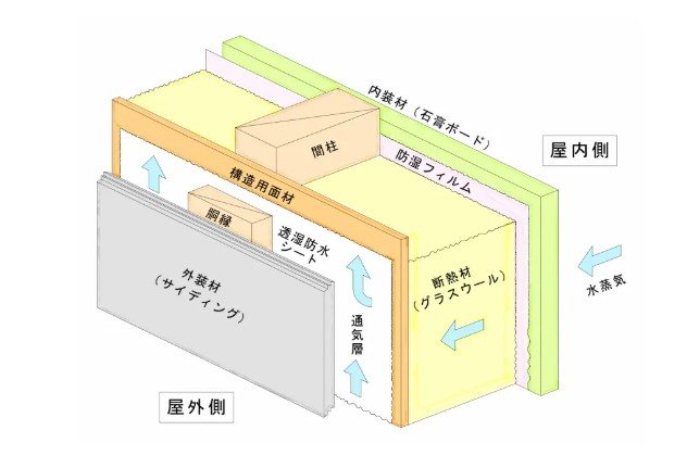 【全2棟】石岡市旭台１期　2号棟 その他