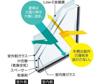 【全2棟】石岡市旭台１期　2号棟 その他