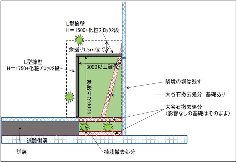 宇都宮市山本３丁目　戸建 その他