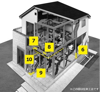 堺市南区槇塚台　第2期　1号地 その他