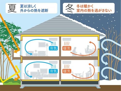 姫路市花田町小川　1号地 その他
