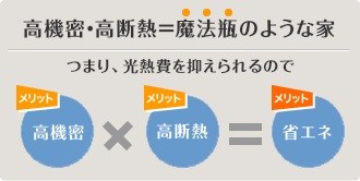 加古川市加古川町稲屋 その他