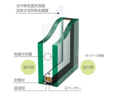 木津川市城山台　1号地 その他