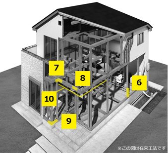 枚方市山之上　1号地 その他