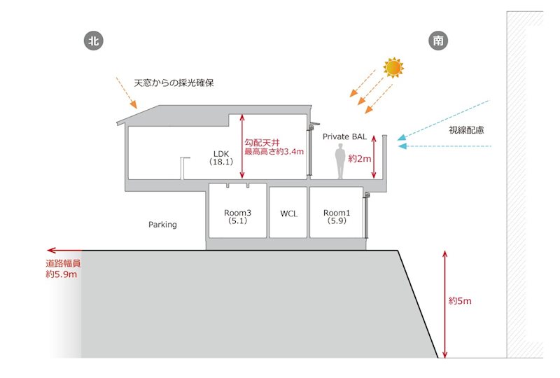 中島通4丁目新築 その他
