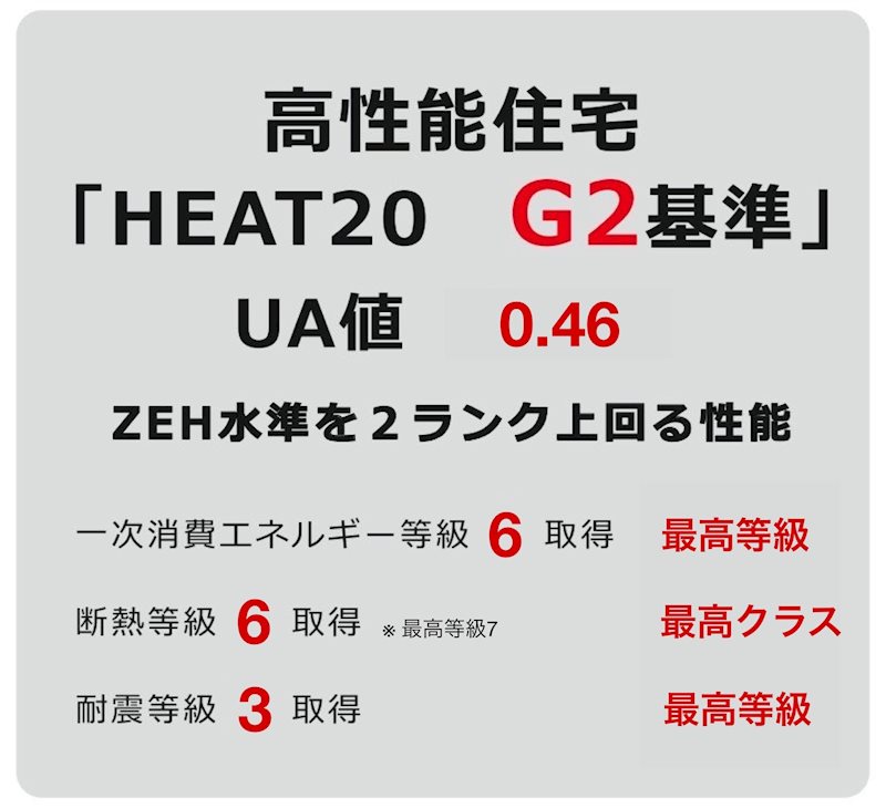 中島通4丁目新築 その他