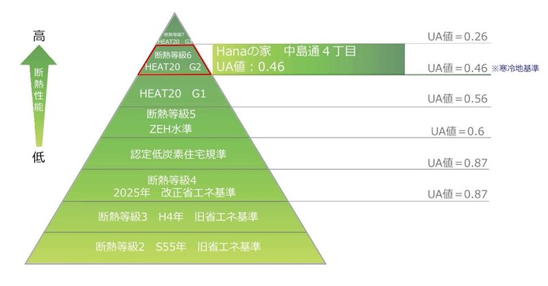 中島通4丁目新築 その他