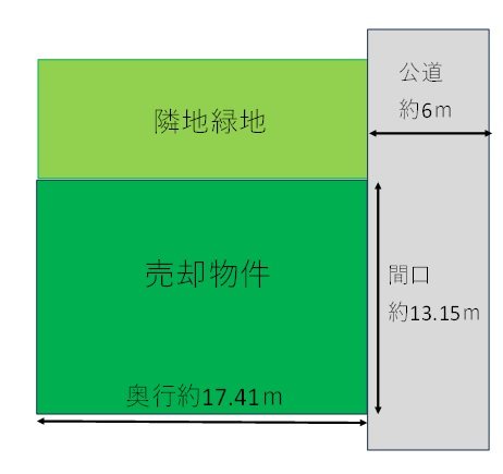 五所川原市大字広田字榊森42-20　土地 間取図・土地図