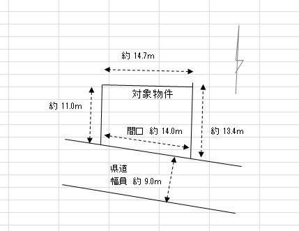 　竹野町土地 その他