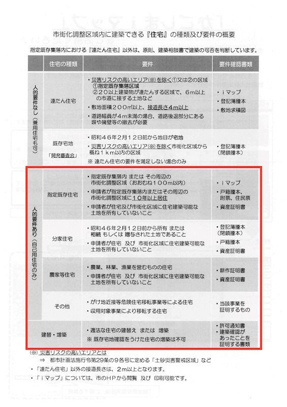 鹿児島県鹿児島市中山町 その他