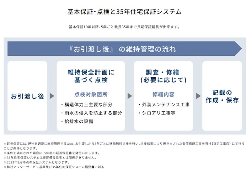鈴鹿市南玉垣町第12 ①号棟 新築戸建 全2棟 その他