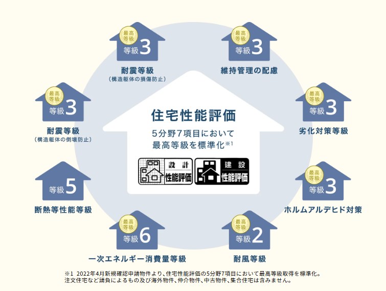 鈴鹿市南玉垣町第12 ①号棟 新築戸建 全2棟 その他