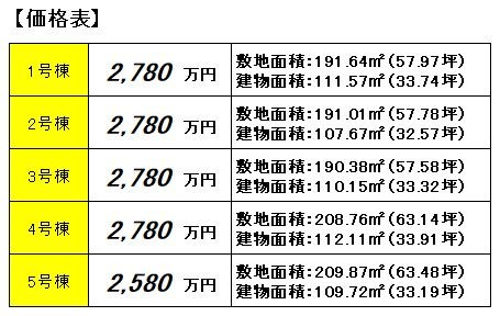 瑞浪市薬師町5丁目　新築 その他