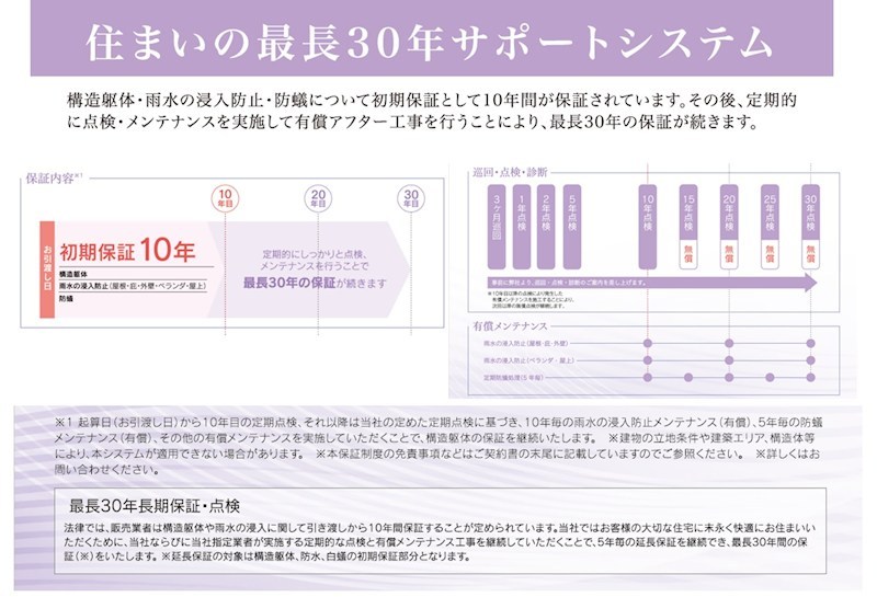 FelidiaGarden丸亀市土器町西 全28区画 24号棟(No.1041)  設備