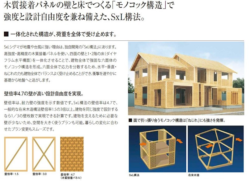 【スムストック】東京都町田市金井ヶ丘2丁目(No.1030) 設備