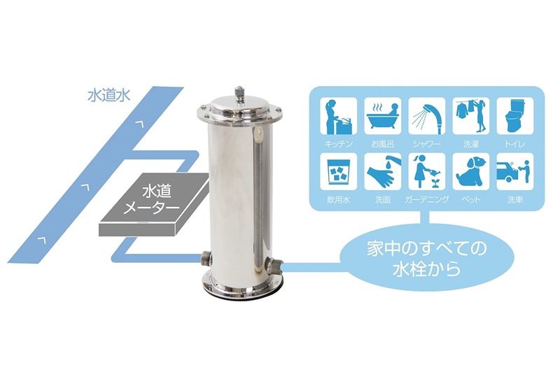 FelidiaGarden三木市加佐 全4区画 1号棟(No.1056) 設備