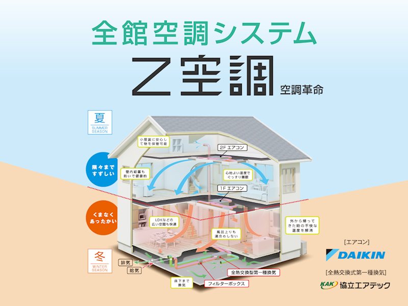 Feelwell金ケ崎町西根 全5区画 4号棟(No.1024) 設備