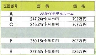 飯田市松尾城建築条件付分譲地8区画 その他