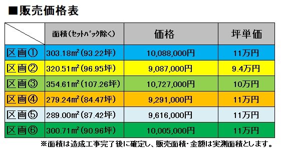 飯田市鼎上山分譲地６区画  その他