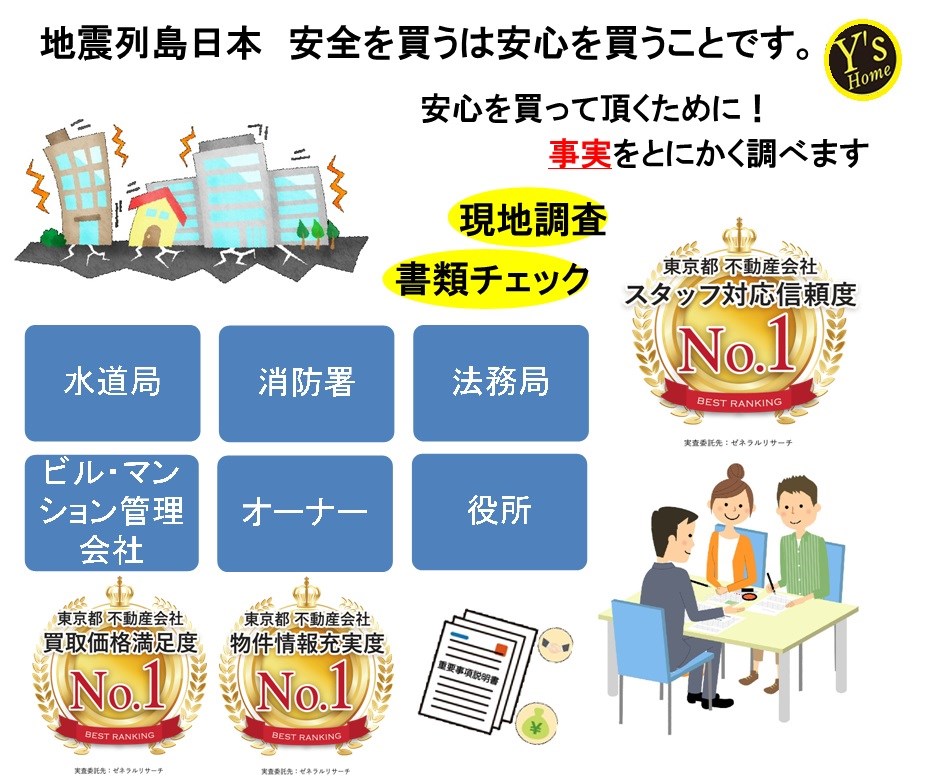 足立区大谷田３丁目　戸建 その他