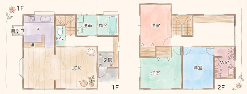 戸建　周南市新清光台3丁目 間取図・土地図