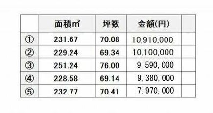 南区白石町分譲地(1号地) 間取り図