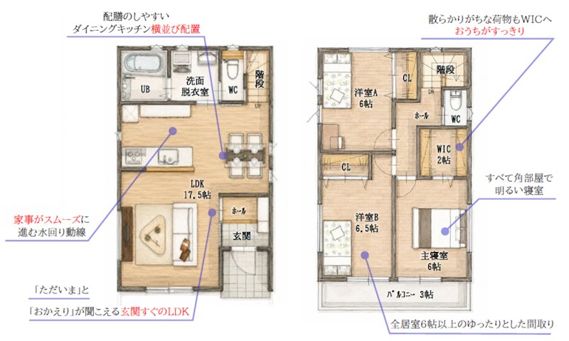 狭山市水野4期　新築戸建           間取図・土地図