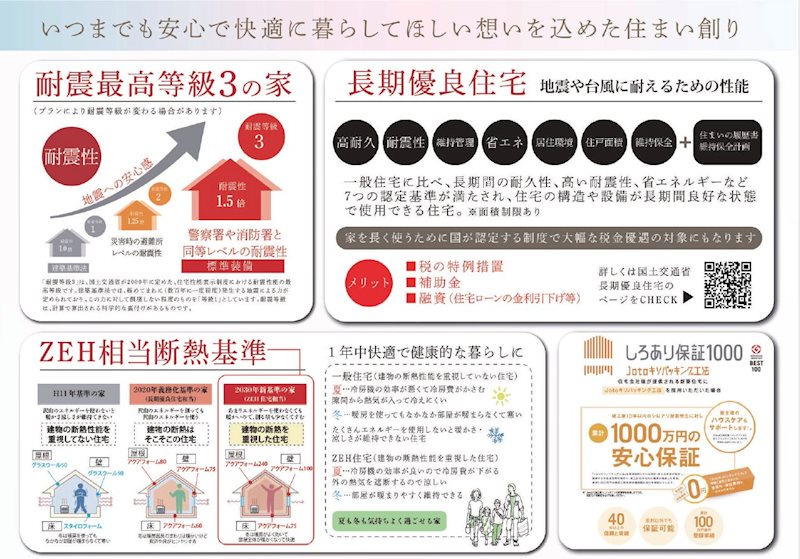 茨木市西河原1丁目　全10区画　建築条件付売土地(4号地)  その他